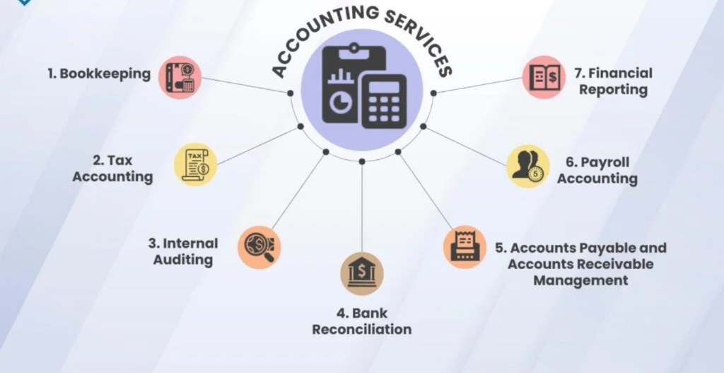 Expert Accounting Services Built on Accuracy & Trust